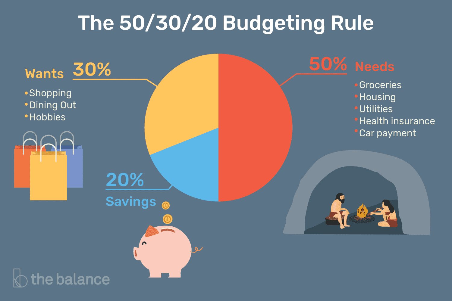 Master Your Finances With The 50-30-20 Budgeting Rule