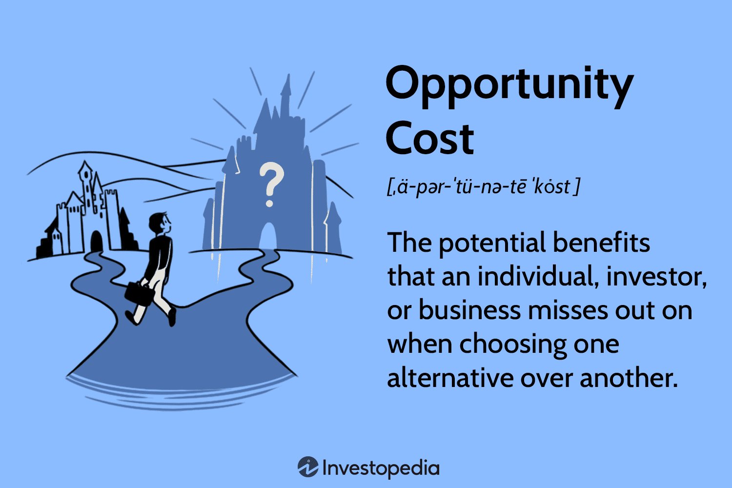 Understanding The Opportunity Cost In Personal Finance: A Comprehensive Guide