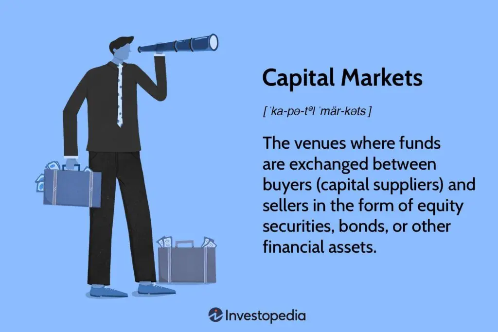 demystifying-capital-market-instruments-a-comprehensive-guide