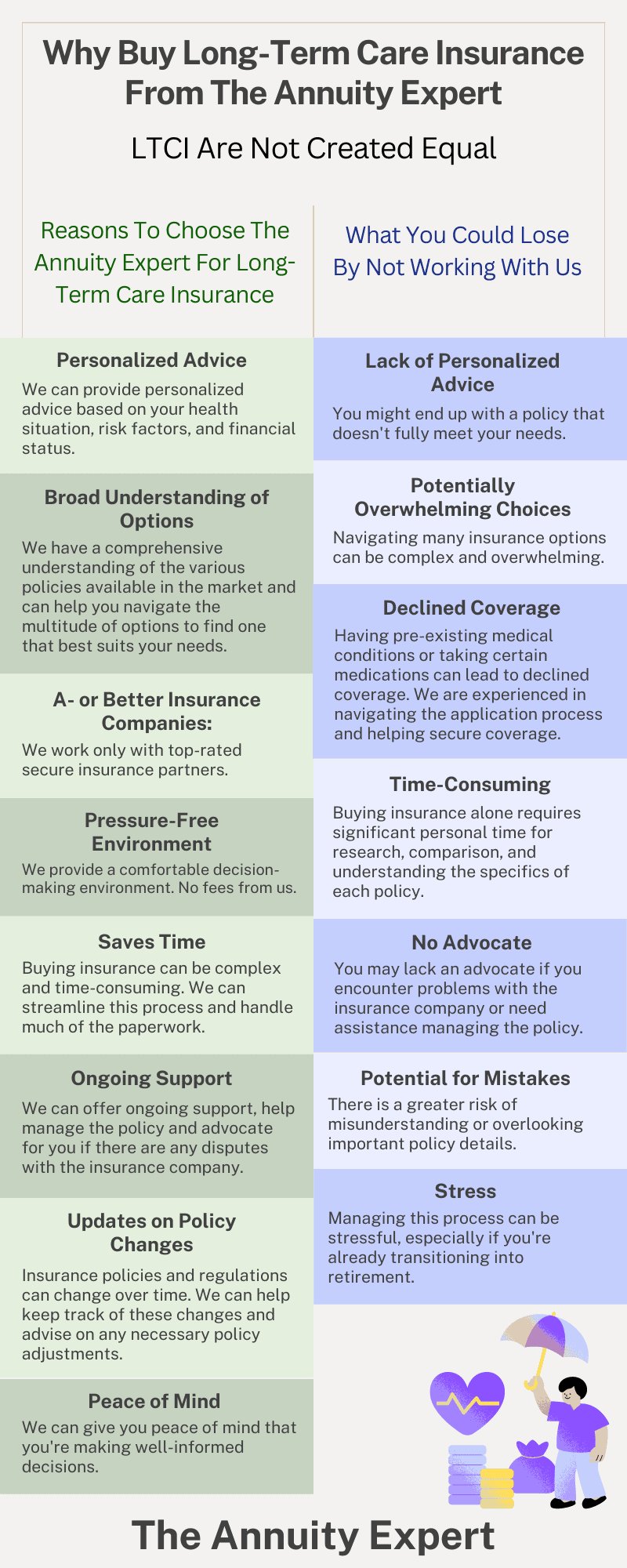 Demystifying Long-Term Care Insurance: A Comprehensive Guide