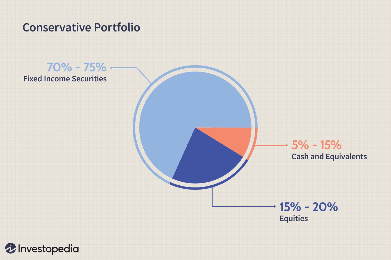 Creating A Financial Portfolio For Long-Term Growth: A Step-By-Step Guide