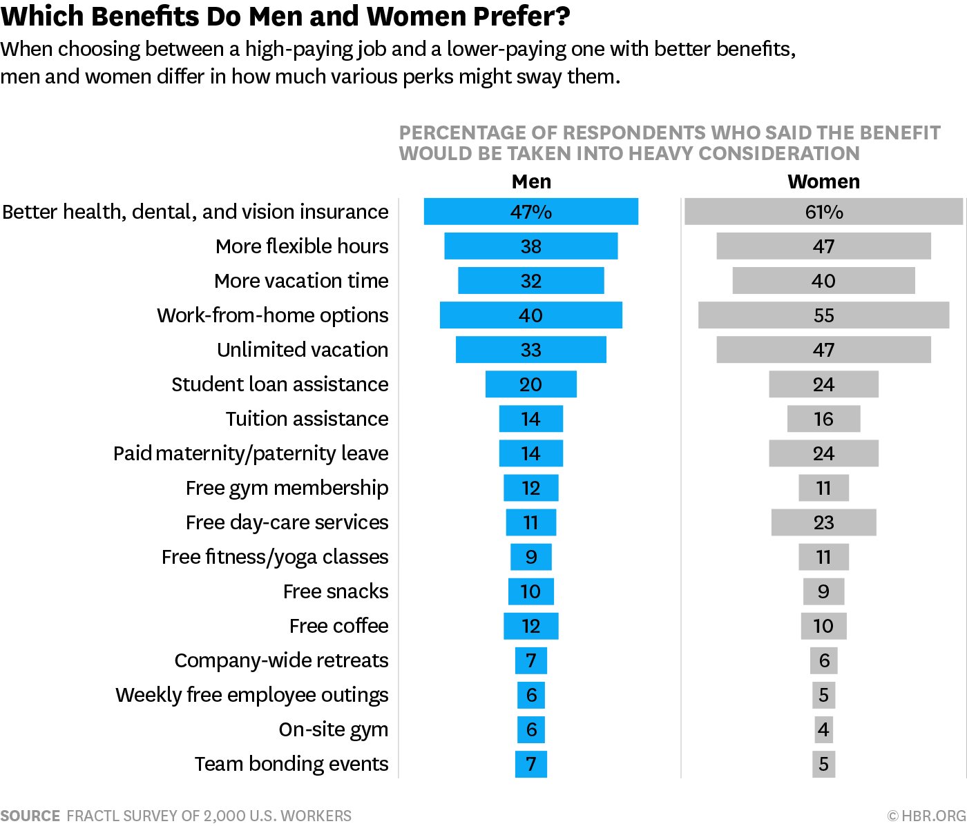 Maximizing Employer Benefits: How To Make The Most