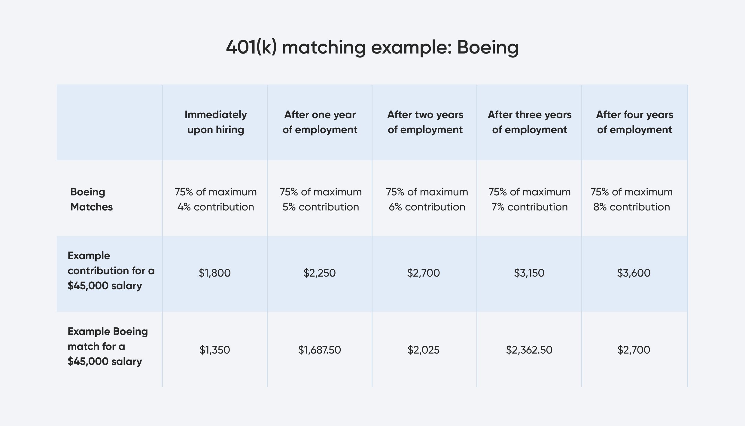 Maximize Your Employer 401(K) Match: Expert Tips For Optimal Savings