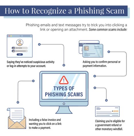 Proven Ways To Safeguard Against Phishing Scams