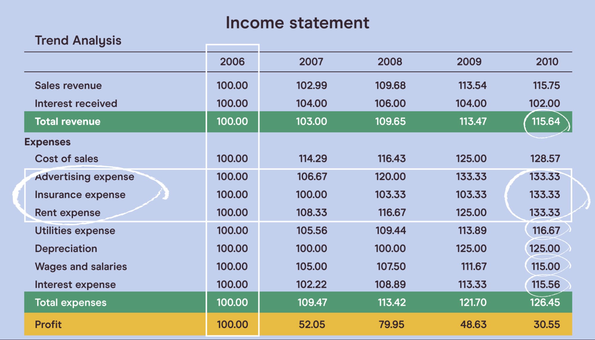 Demystifying Financial Statements: A Beginner’S Guide