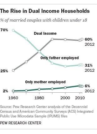 Transitioning From Dual To Single Income: Key Tips For Financial Stability