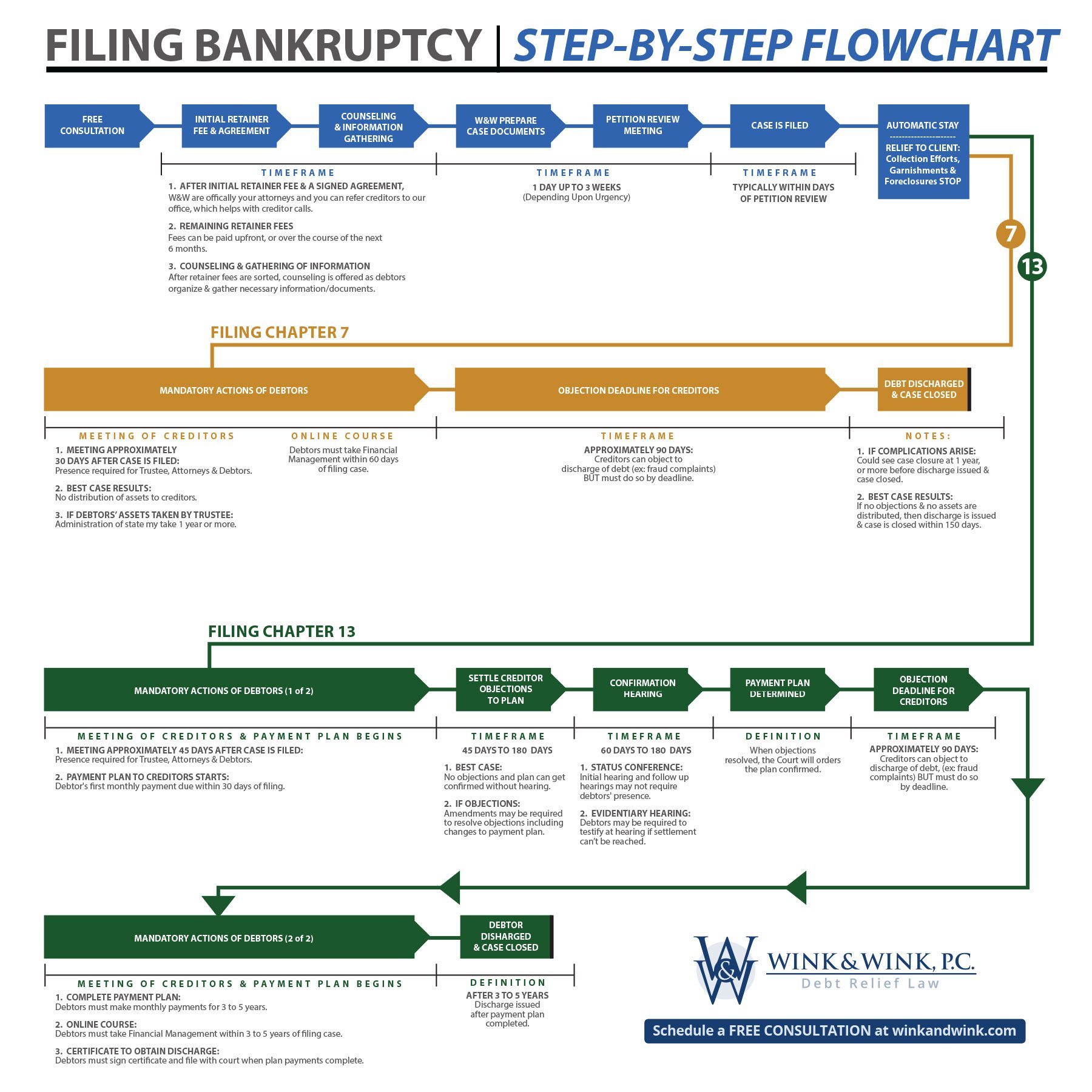 Effective Steps To Recover From Bankruptcy