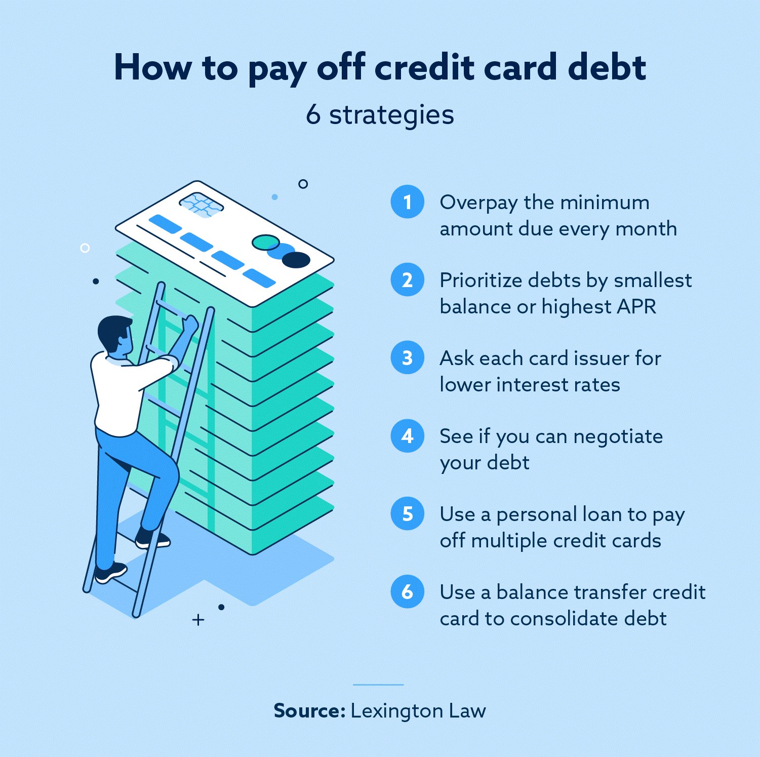 Effective Strategies For Rapid Credit Card Debt Payoff