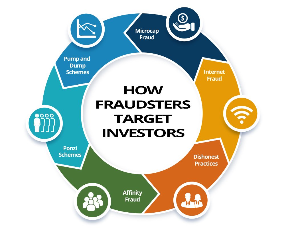 Shield Yourself: Top Tips To Avoid Pyramid Schemes And Fraud