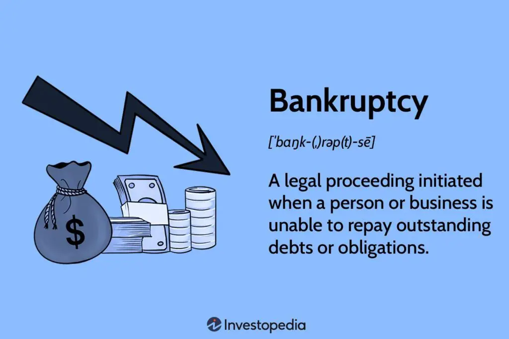 Understanding Bankruptcy: Types And Insights