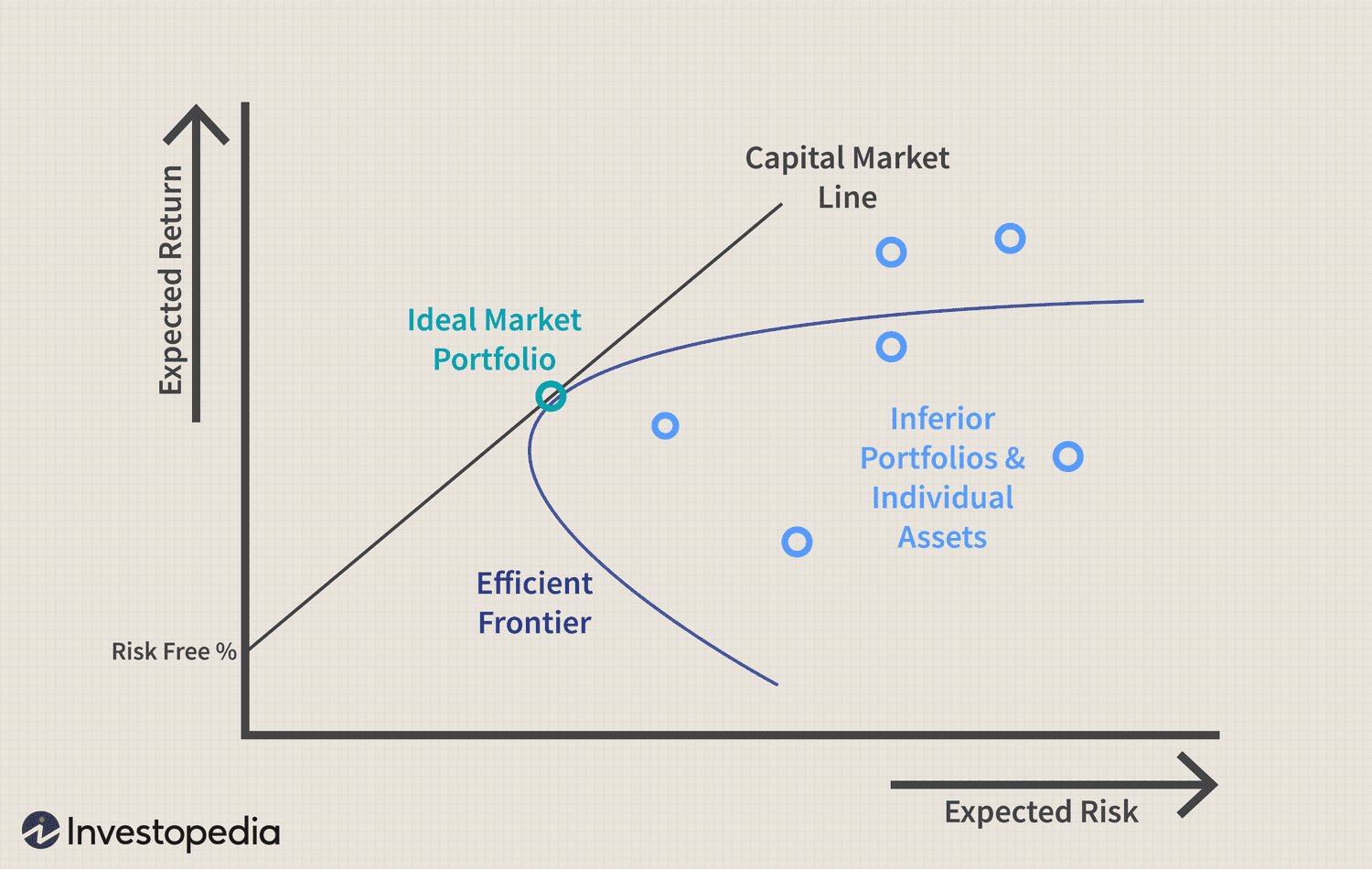 Demystifying The Capital Asset Pricing Model (Capm): A Comprehensive Guide