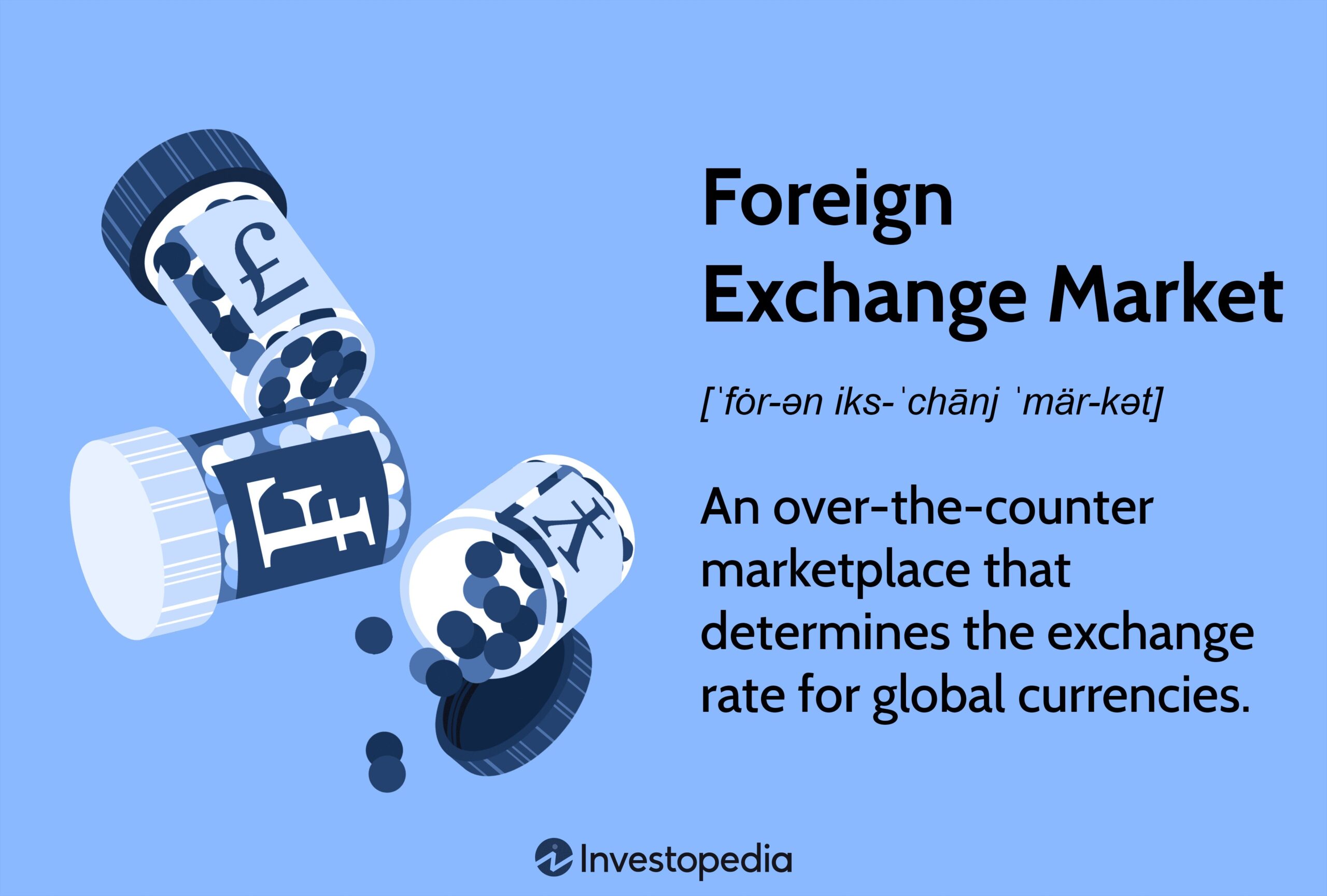 Cracking The Code: Understanding Foreign Exchange Basics