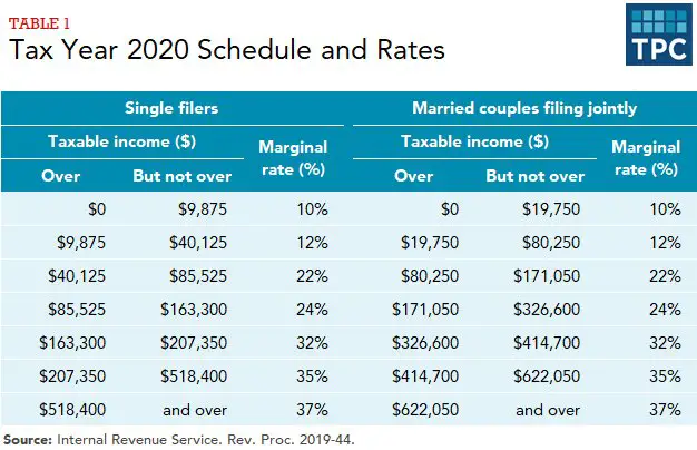 Demystifying Us Income Tax Brackets: A Comprehensive Guide