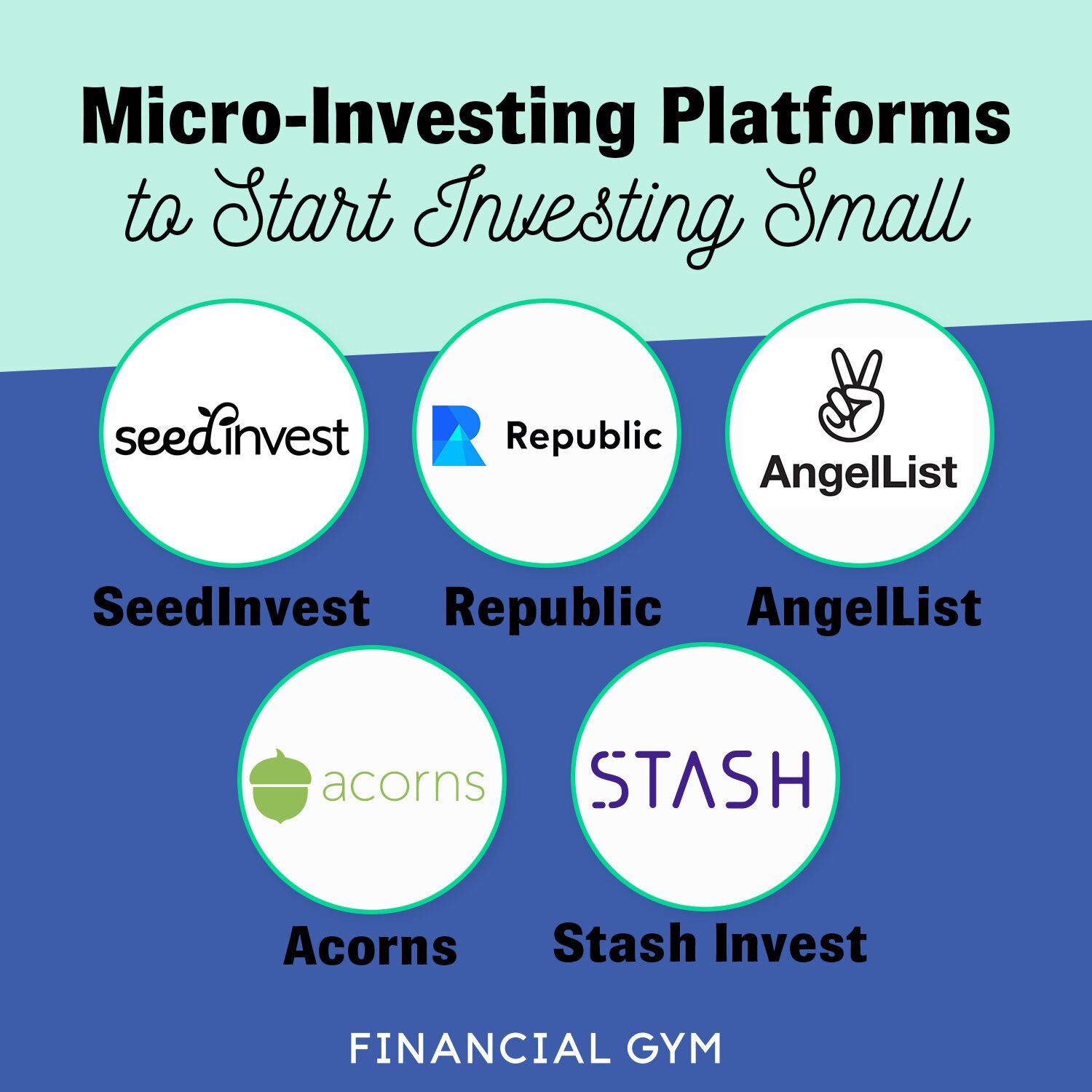 Demystifying Micro-Investing Platforms: A Comprehensive Guide