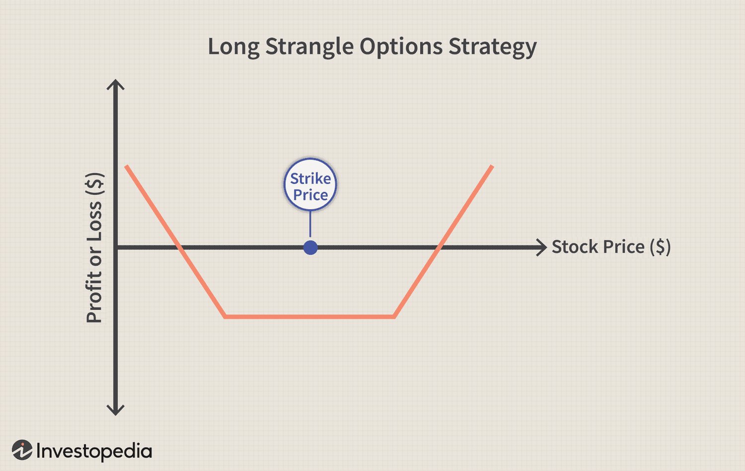 Master Option Trading: Understanding Strategies