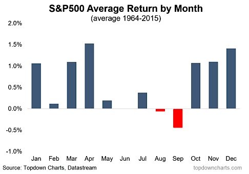 Demystifying Stock Market Seasonal Trends: A Comprehensive Understanding