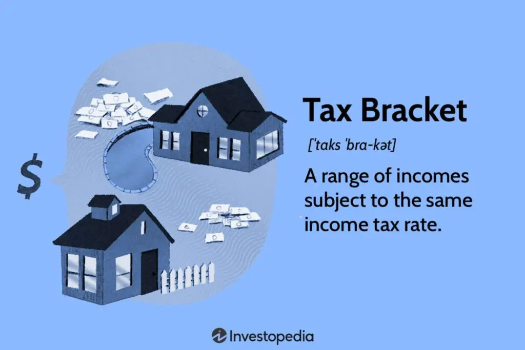 Demystifying Tax Brackets Understanding The Basics