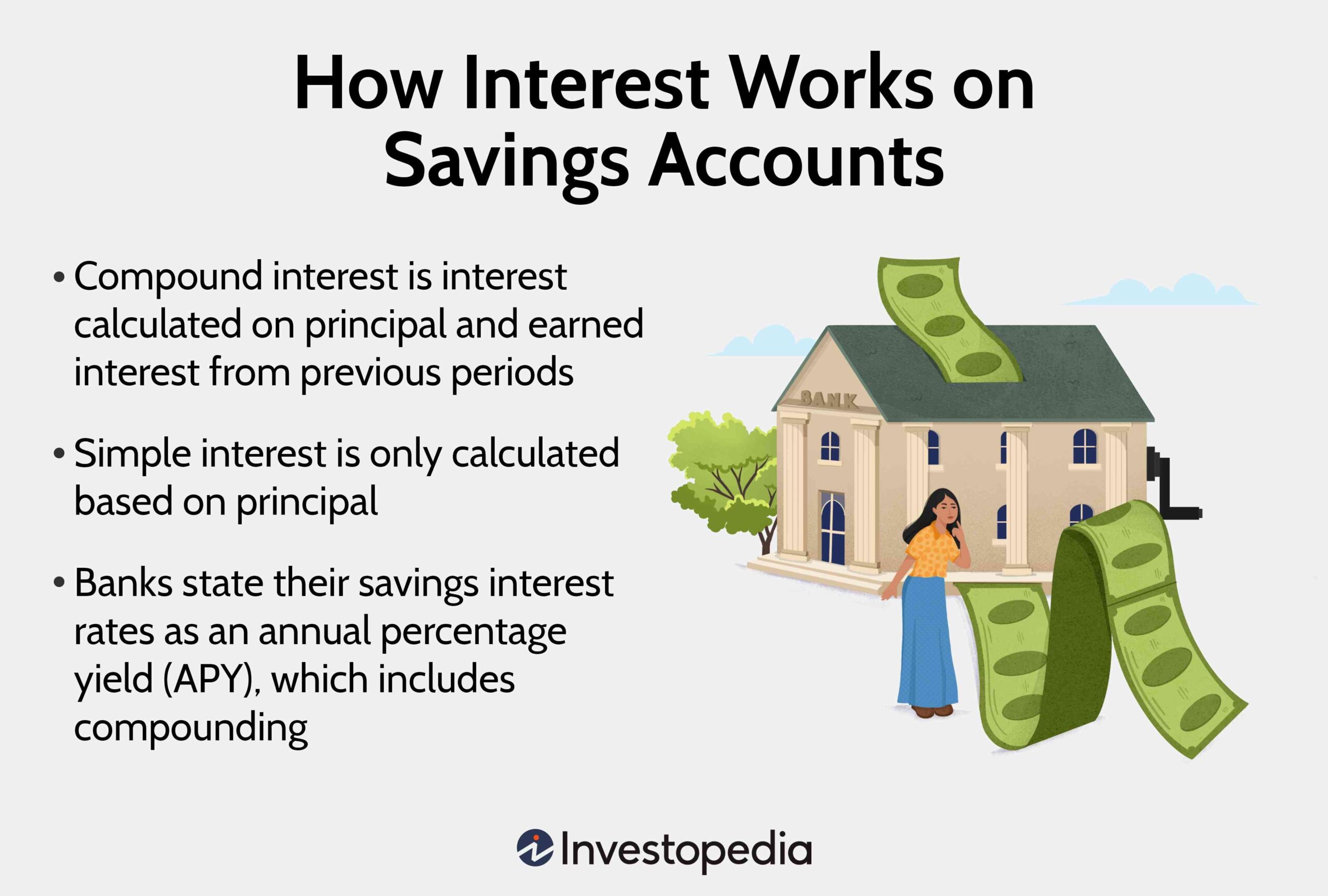 Maximizing Returns: Understanding The Benefits Of High-Yield Savings Accounts