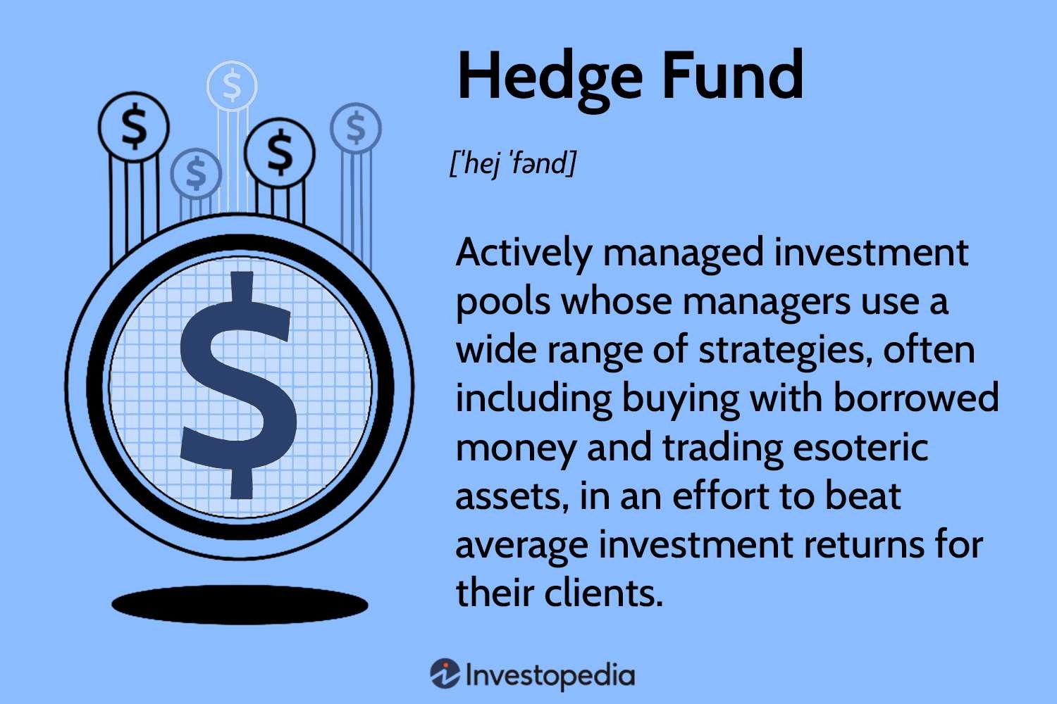 What Are Hedge Funds And Who Can Invest: A Comprehensive Guide