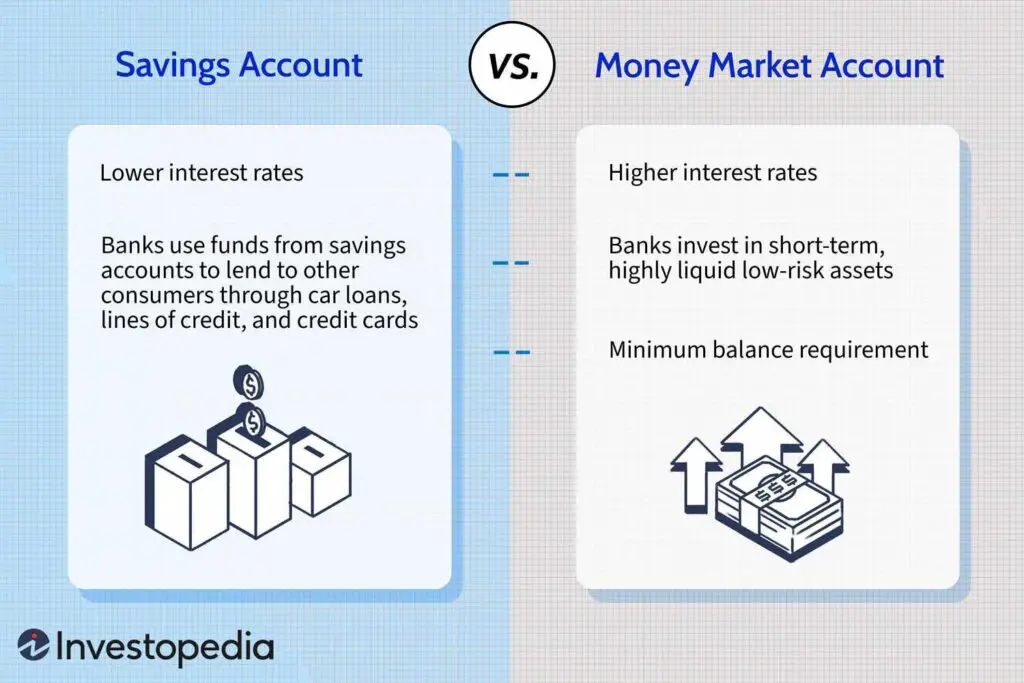 what are the benefits of a money market account