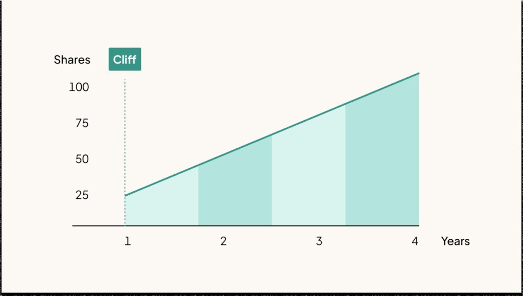 understanding-stock-options-how-they-work-more