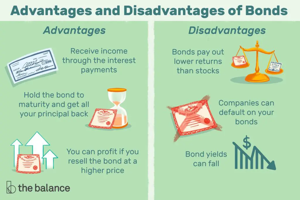 demystifying-treasury-bonds-how-they-work