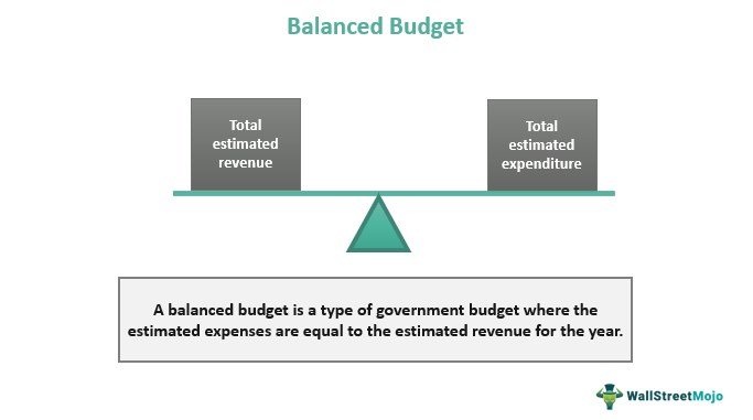 Understanding The Benefits Of A Balanced Budget