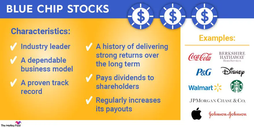 Understanding Blue-Chip Stocks: Characteristics & More