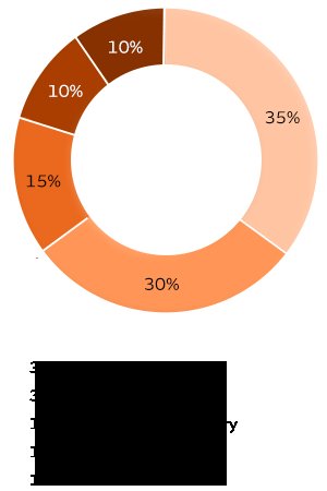 Understanding And Calculating Credit Scores