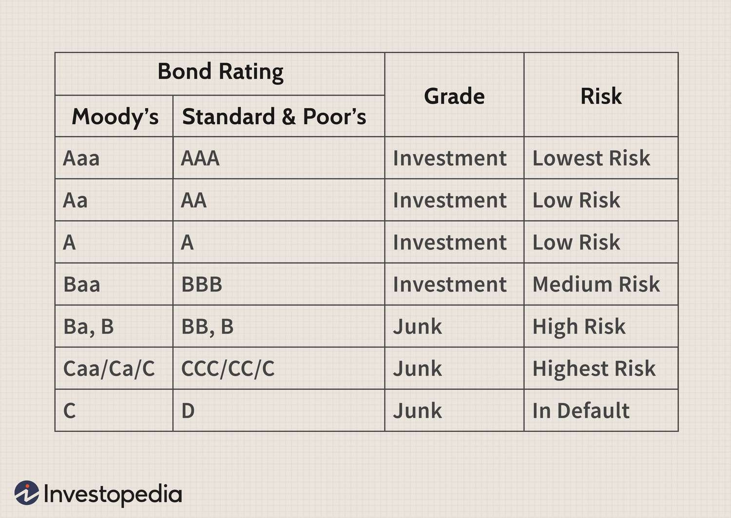 Understanding Junk Bonds: Risks And All