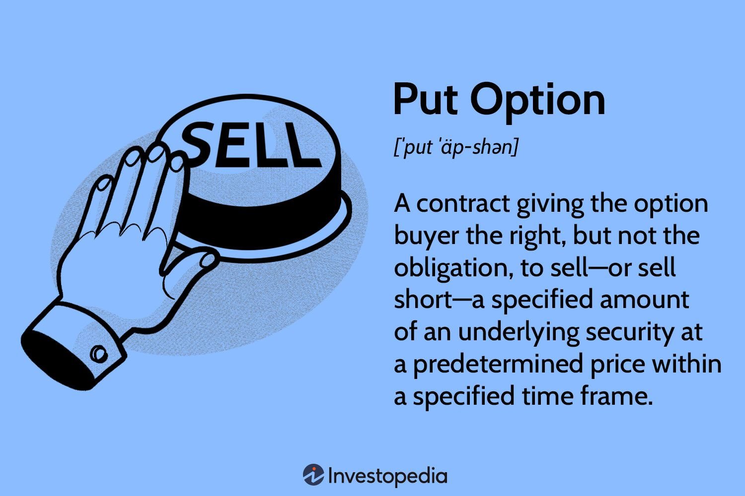 What Is A Put Option? Exploring Stock Trading Basics