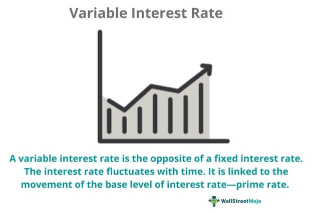 Understanding Variable Interest Rates: A Comprehensive Guide