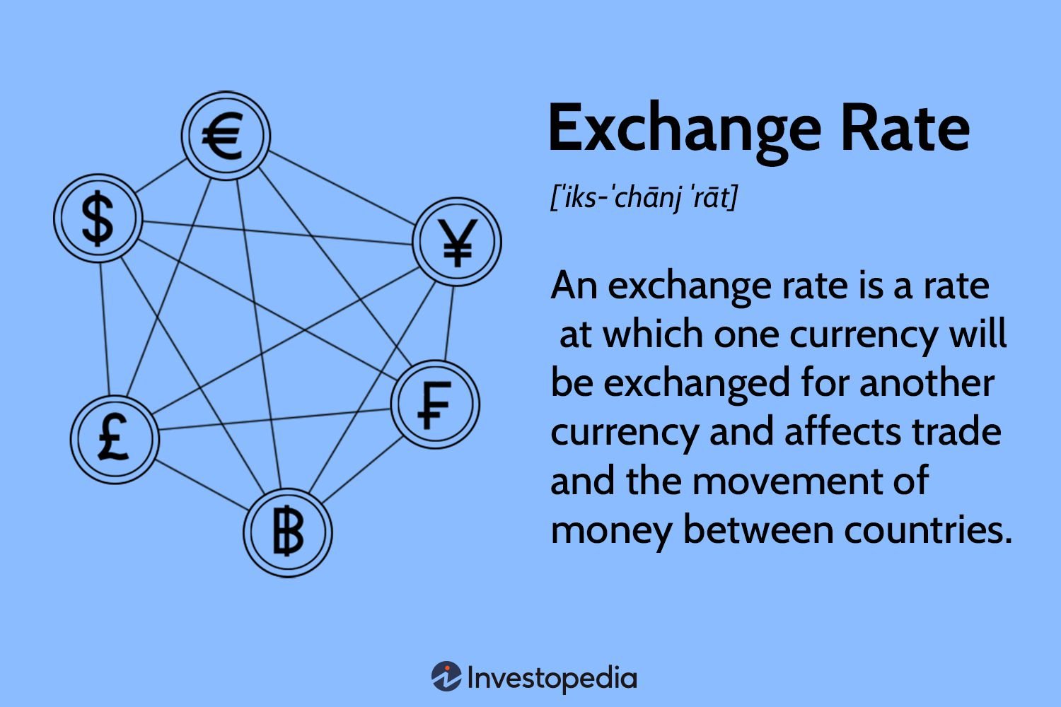 Understanding Exchange Rates And Their Impact: A Comprehensive Guide