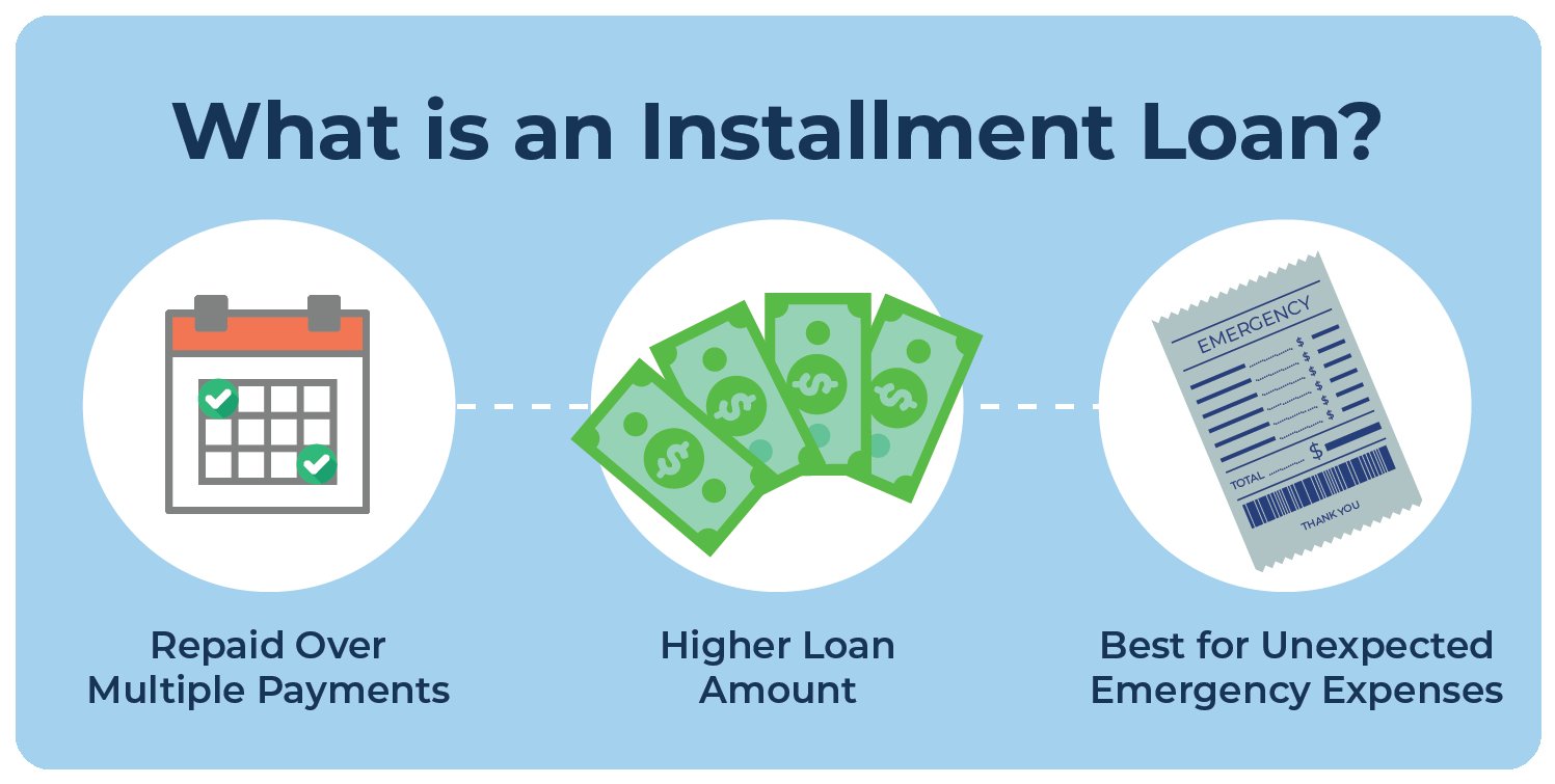 Understanding Installment Loans: Uses And Benefits