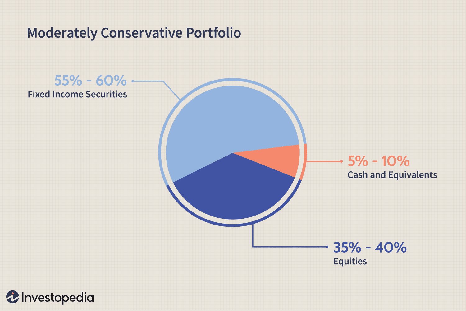 Understanding Asset Allocation In Personal Finance: A Comprehensive Guide