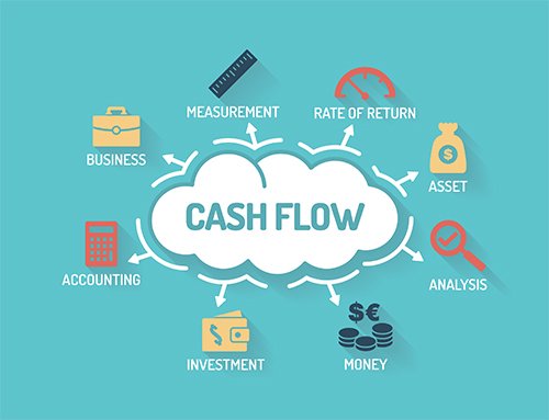 Understanding Cash Flow: Importance In Business