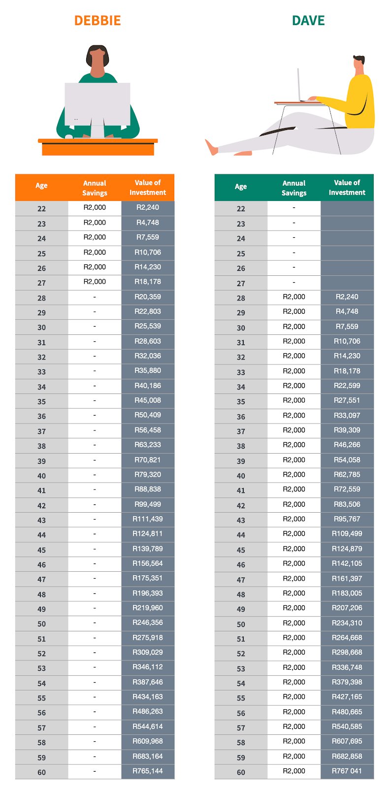 The Power Of Compound Interest: Understanding Its Impact