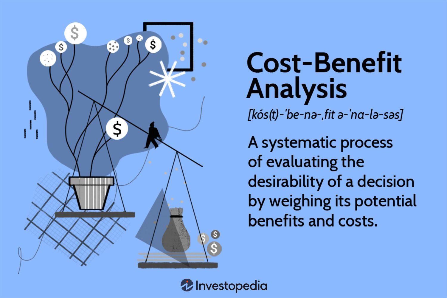 Understanding Cost-Benefit Analysis In Project Management