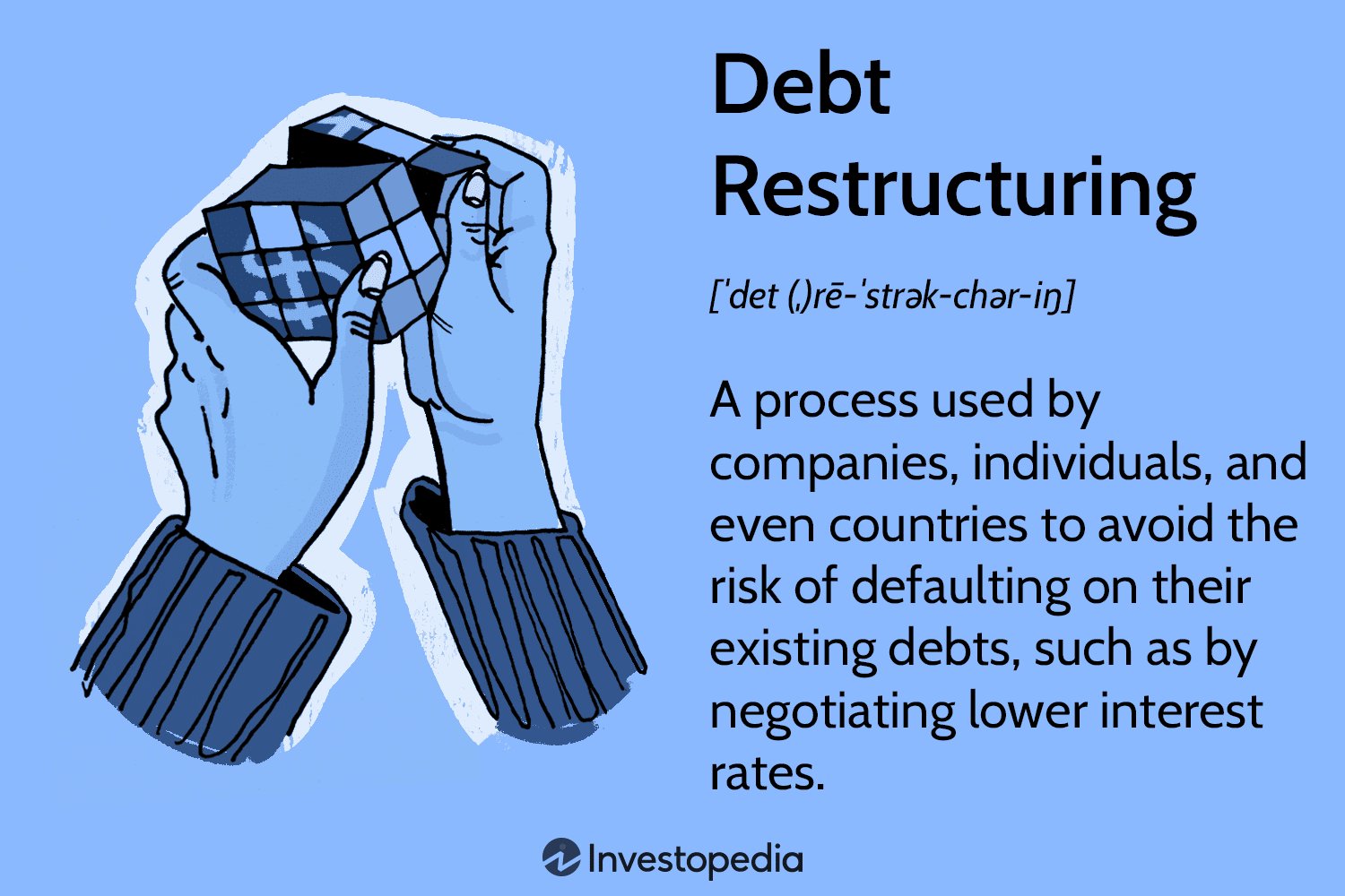 When To Consider Debt Refinancing: A Guide On What It Is