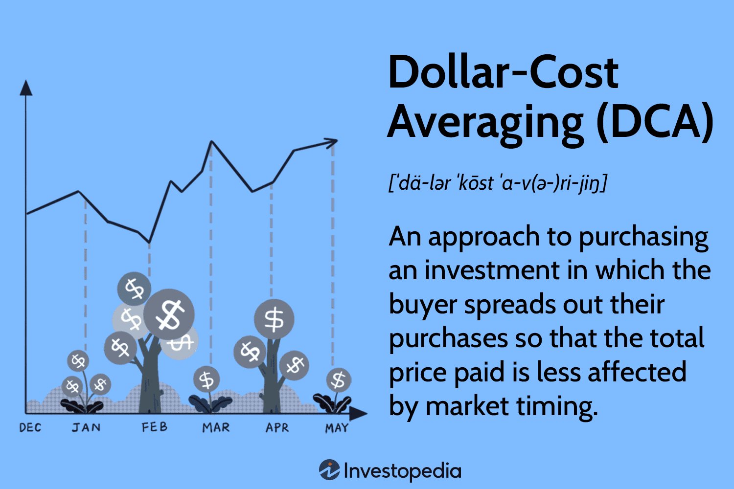 Understanding Dollar-Cost Averaging In Crypto Investments