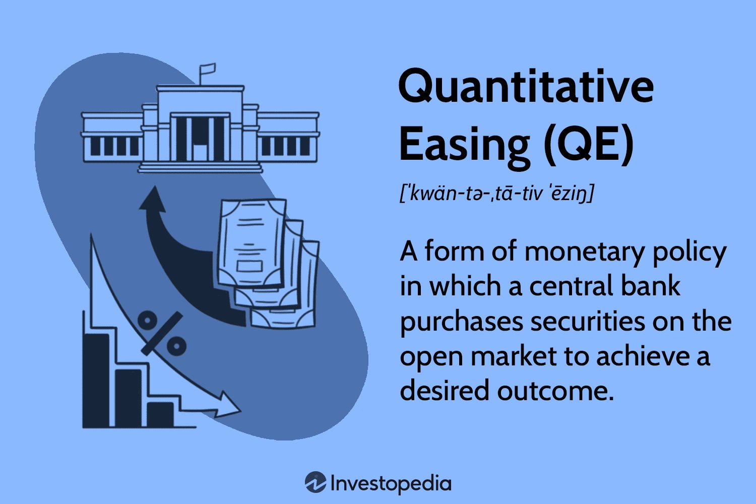 Understanding Quantitative Easing: Its Economic Impact