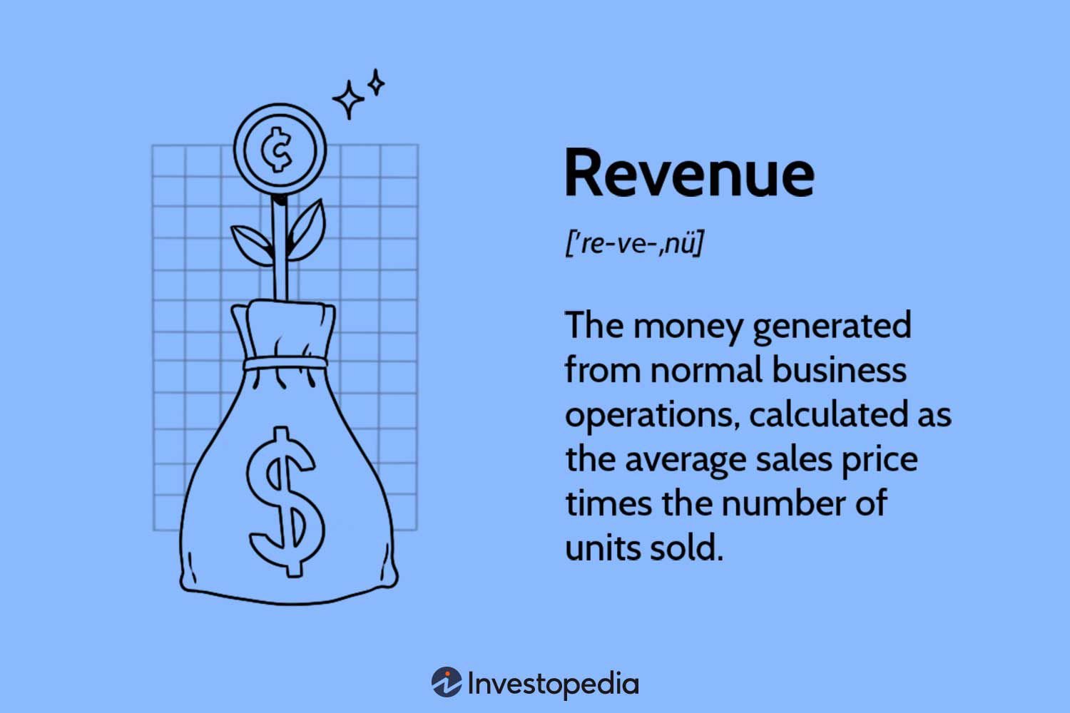 Understanding Revenue And Its Significance In Business