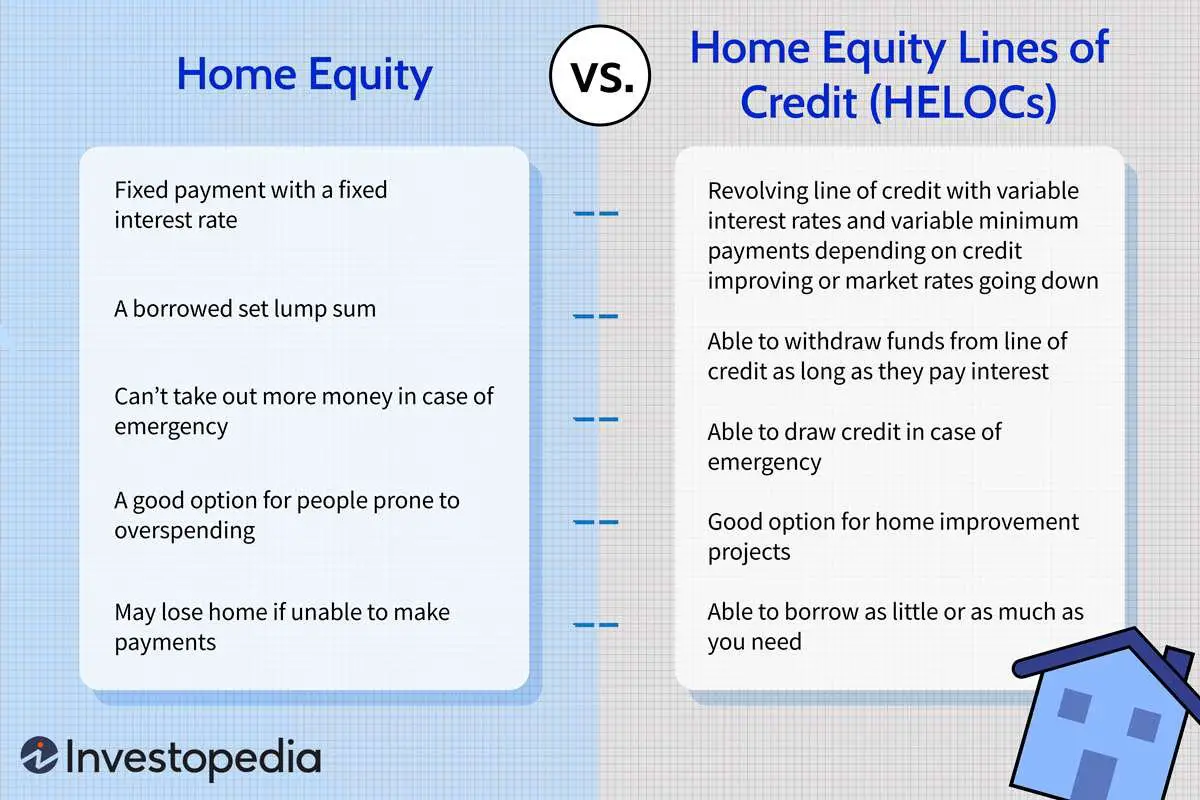 Key Considerations For Home Equity Line Of Credit