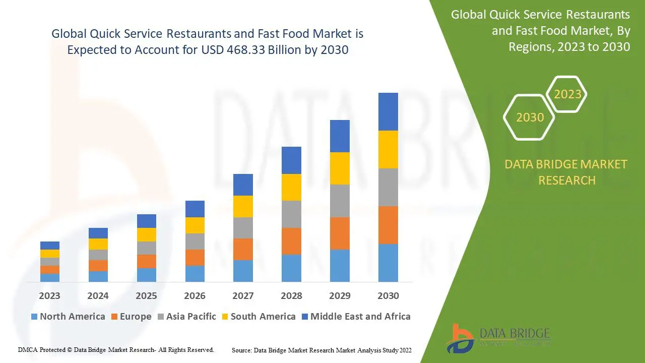 The Target Consumers Of Fast Food Restaurants In Bangladesh: Demystifying The Market